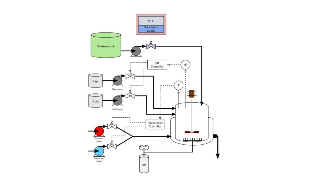 Schematic diagram of the fermentation process for penicillin production