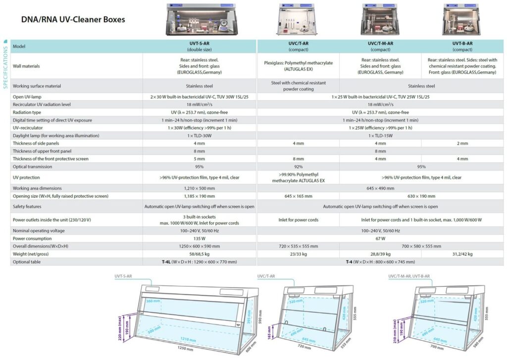 Article image of: Biosan: slimme oplossingen voor elke laboratoriumomgeving