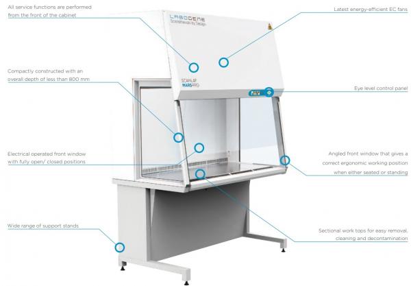 Article image of: Microbiologische veiligheidskabinetten van Labogene: Innovatie in veiligheid en ergonomie