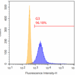 Human Antibody Products