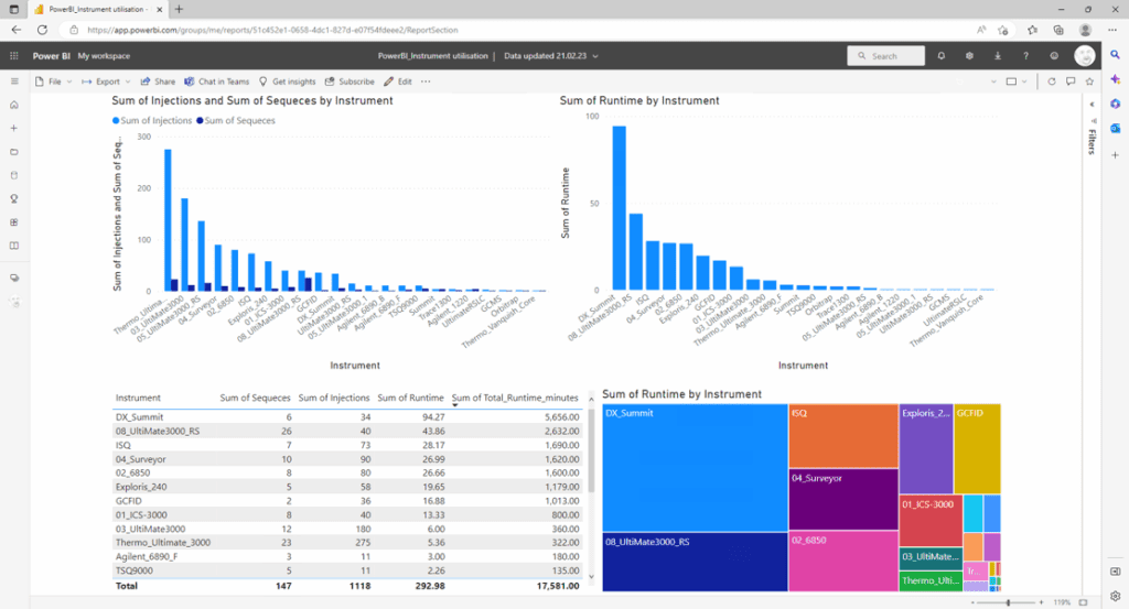 Article image of: Ermitteln der Chromatographie-Geräte-Auslastung in Echtzeit
