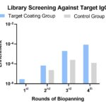 Phage Display HuScL-6 Human Antibody Library