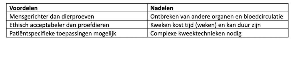 Article image of: Organoids: miniatuur lab-organen voor mensgericht en proefdiervrij onderzoek