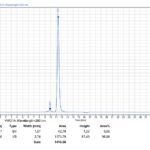 High-Throughput Antibody Production Services