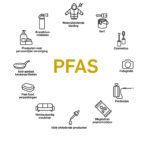 Article image of: Let op: PFAS in lab elektronica!