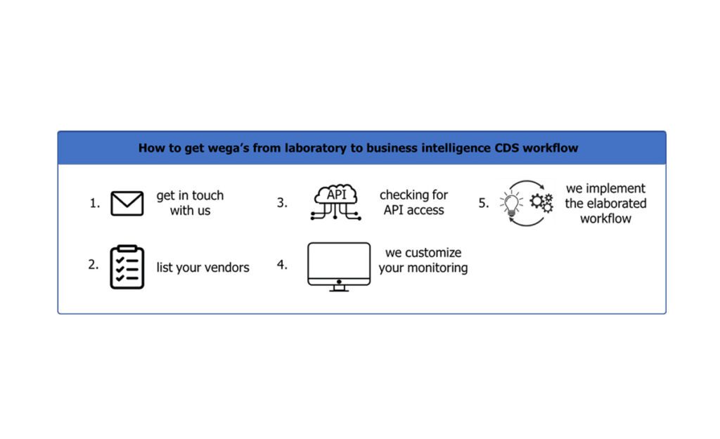 Article image of: Realtime inzicht in het gebruik van chromatografie-instrumenten (Deel 2)