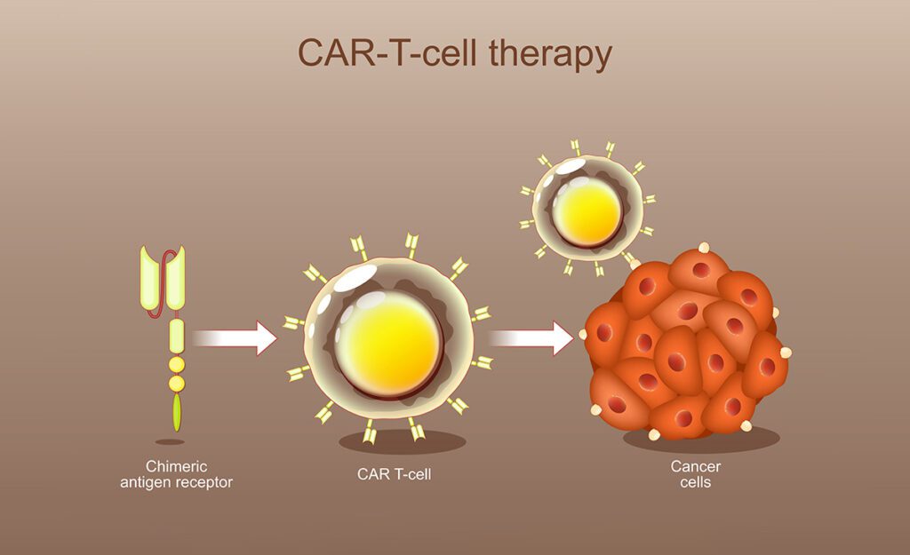 next CAR-T discovery