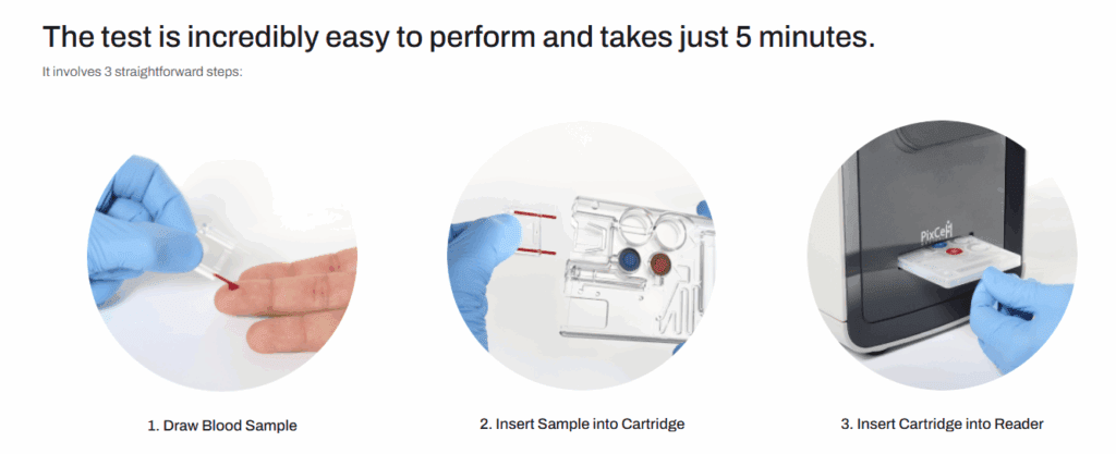 Article image of: Lab-on-a-cartridge & AI Technology to Simplify real-time, POC blood testing