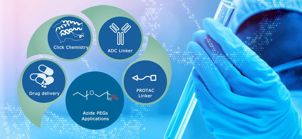 Monodispersed Azide-PEGs: Precision Linkers Driving the Next Generation of ADC Development