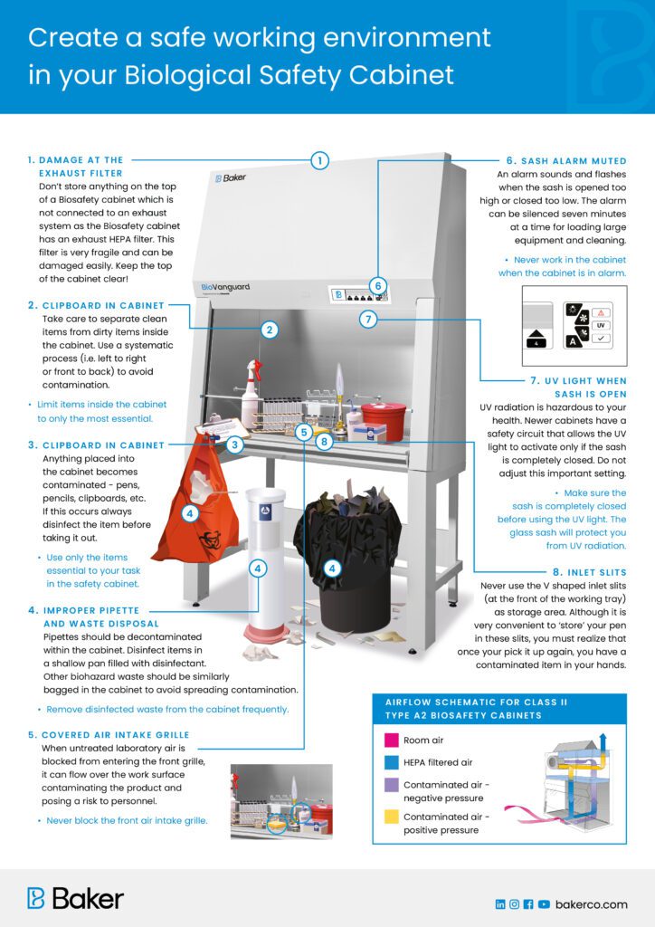 Article image of: Baker helpt de juiste flow- of veiligheidswerkbank te selecteren