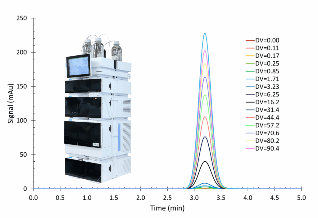 Article image of: Diene Value Analyzer: A Fast, Reliable and Automated Alternative to UOP 326