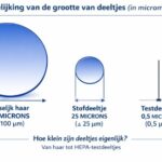Article image of: Van kernwapenproject tot Biologische Veiligheidskabinet: waarom onze biologische veiligheid begon met oorlogstechnologie