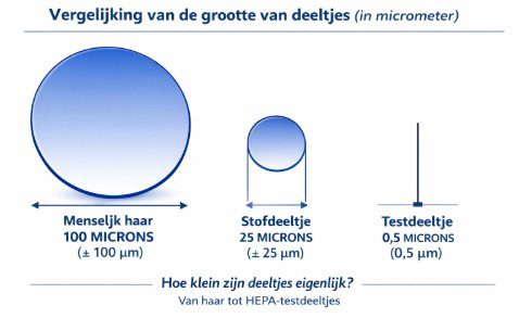 Article image of: Van kernwapenproject tot Biologische Veiligheidskabinet: waarom onze biologische veiligheid begon met oorlogstechnologie