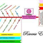 Article image of: What Are Deformulation Services? A Complete Guide to Reverse Engineering and Product Innovation