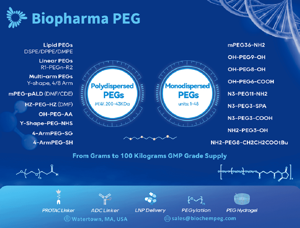 Biopharma peg tides usa