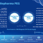 Article image of: Biopharma PEG to Present High-Purity PEG Derivatives at TIDES USA 2026