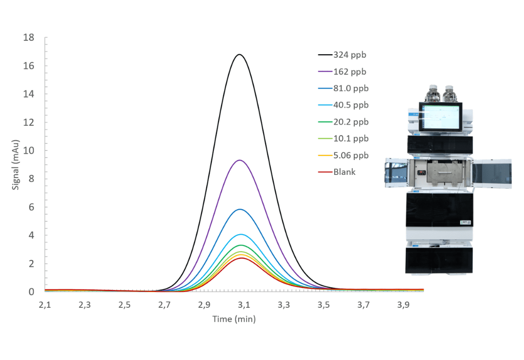 Article image of: Fast Peroxide Analyzer: Faster, Safer and More Precise Peroxide Analysis