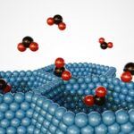 Article image of: Ionic Liquid-Assisted Synthesis of Covalent Organic Frameworks and Metal–Organic Frameworks