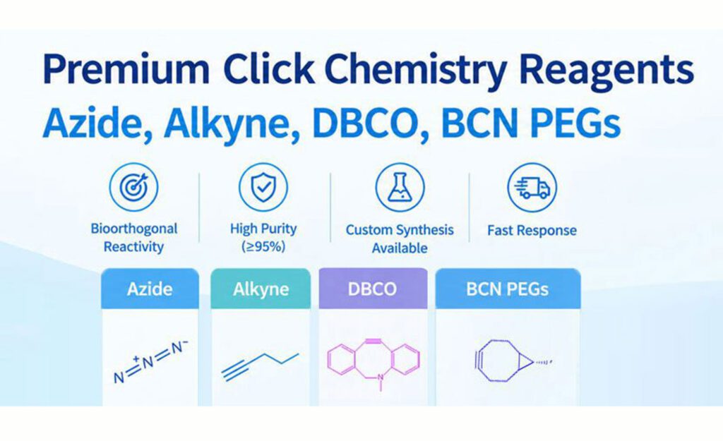 Choosing Functionalized PEG Linkers for Bioconjugation and Click Chemistry